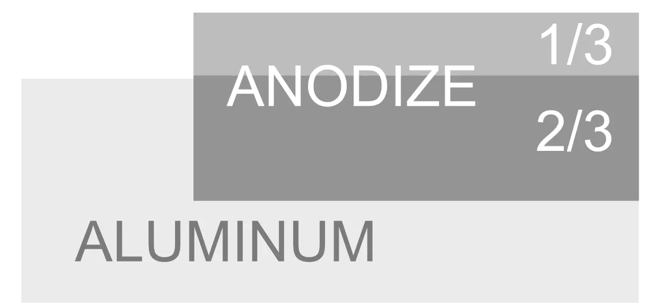 Anodising layers